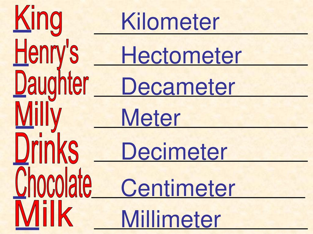 Millimeter centimeter decimeter 2025 meter decameter hectometer kilometer